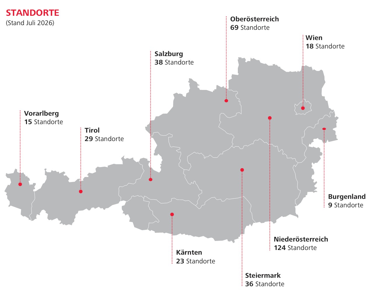 Karte von Österreich mit Standorten von Railscreen Regio